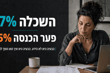 47% מהעצמאיות הן בעלות תואר אבל מרוויחות 45% פחות